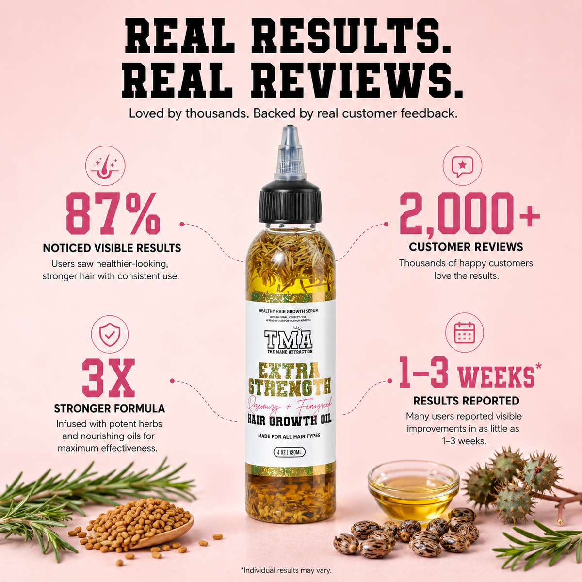 Jumbo Extra Strength Rosemary+Fenugreek Herbal Hair Growth Oil - The Mane Attraction