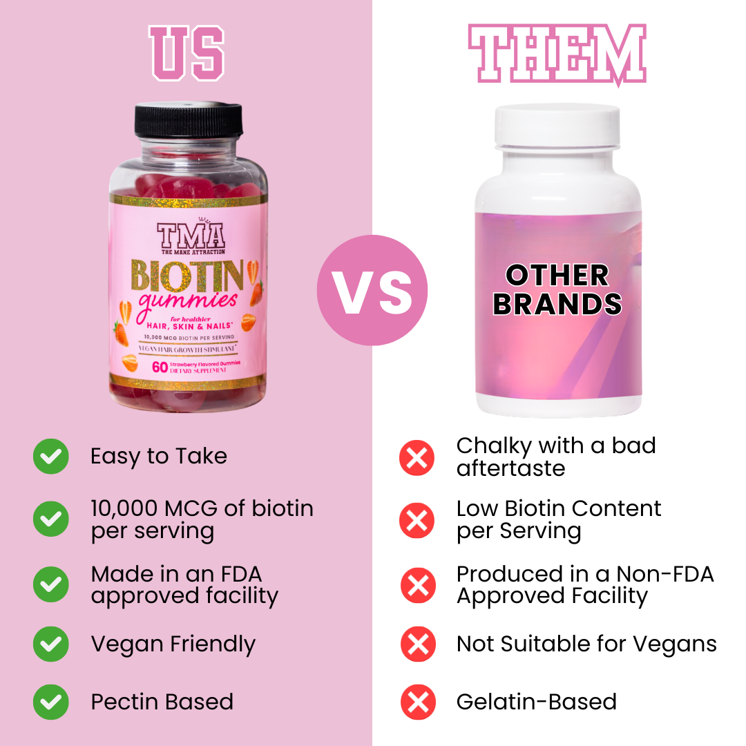 Biotin Hair Growth, Skin & Nail Gummies- 60ct - The Mane Attraction